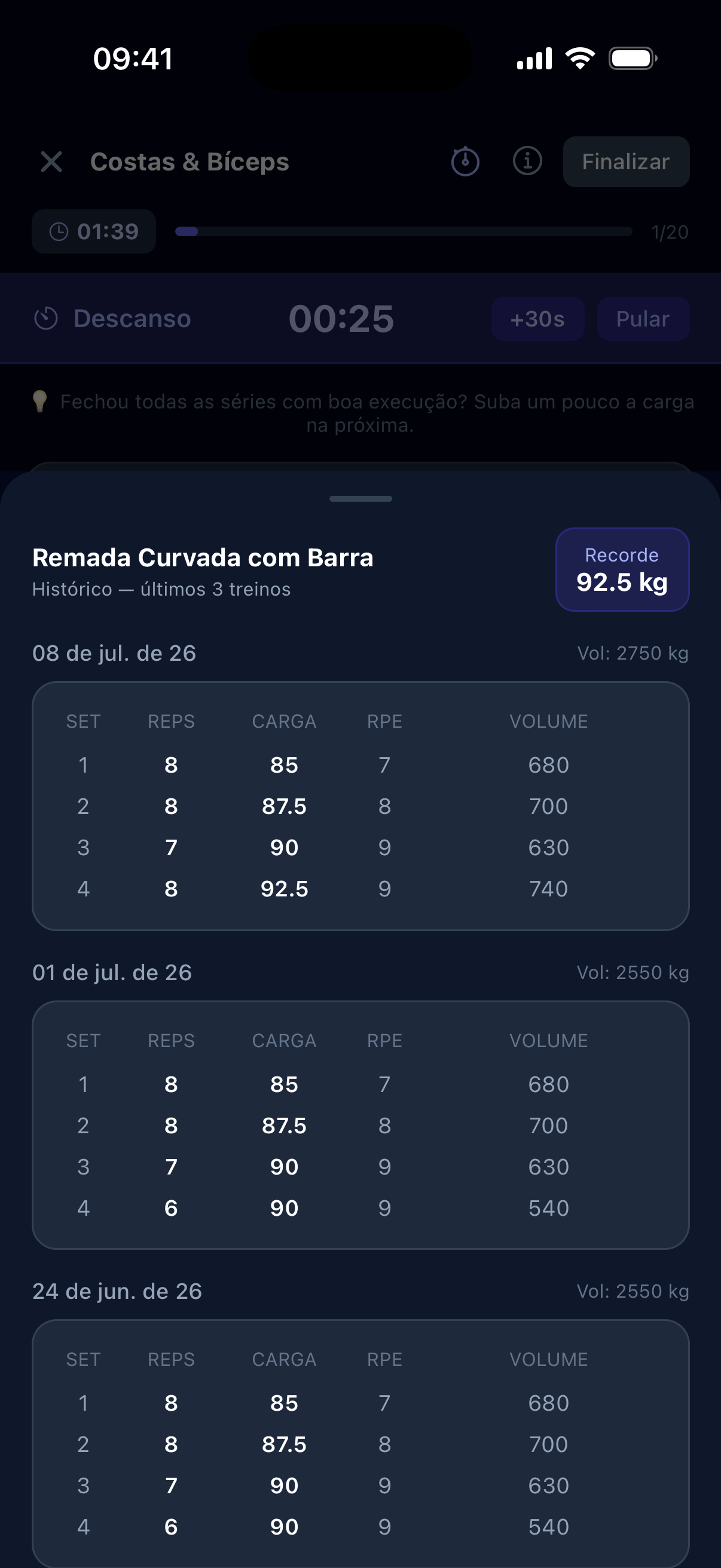 Tela real do Rep²: histórico do exercício Remada Curvada com Barra durante o treino — recorde de 92,5 kg em destaque e os três últimos treinos série a série, com reps, carga, RPE e volume.