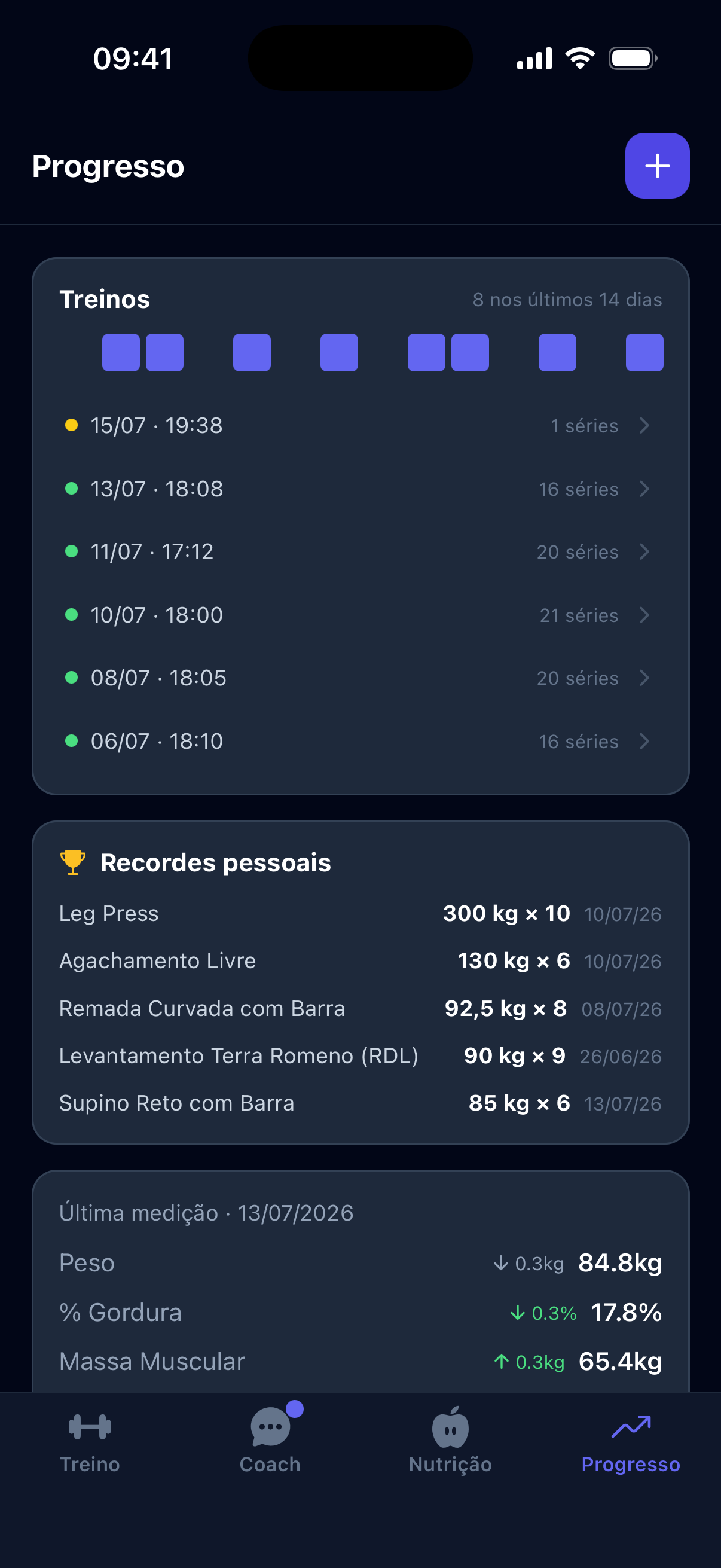 Tela real do Rep²: aba Progresso com 8 treinos nos últimos 14 dias no mapa de frequência, cinco recordes pessoais — do leg press de 300 kg ao supino de 85 kg — e a última medição com peso e percentual de gordura caindo.
